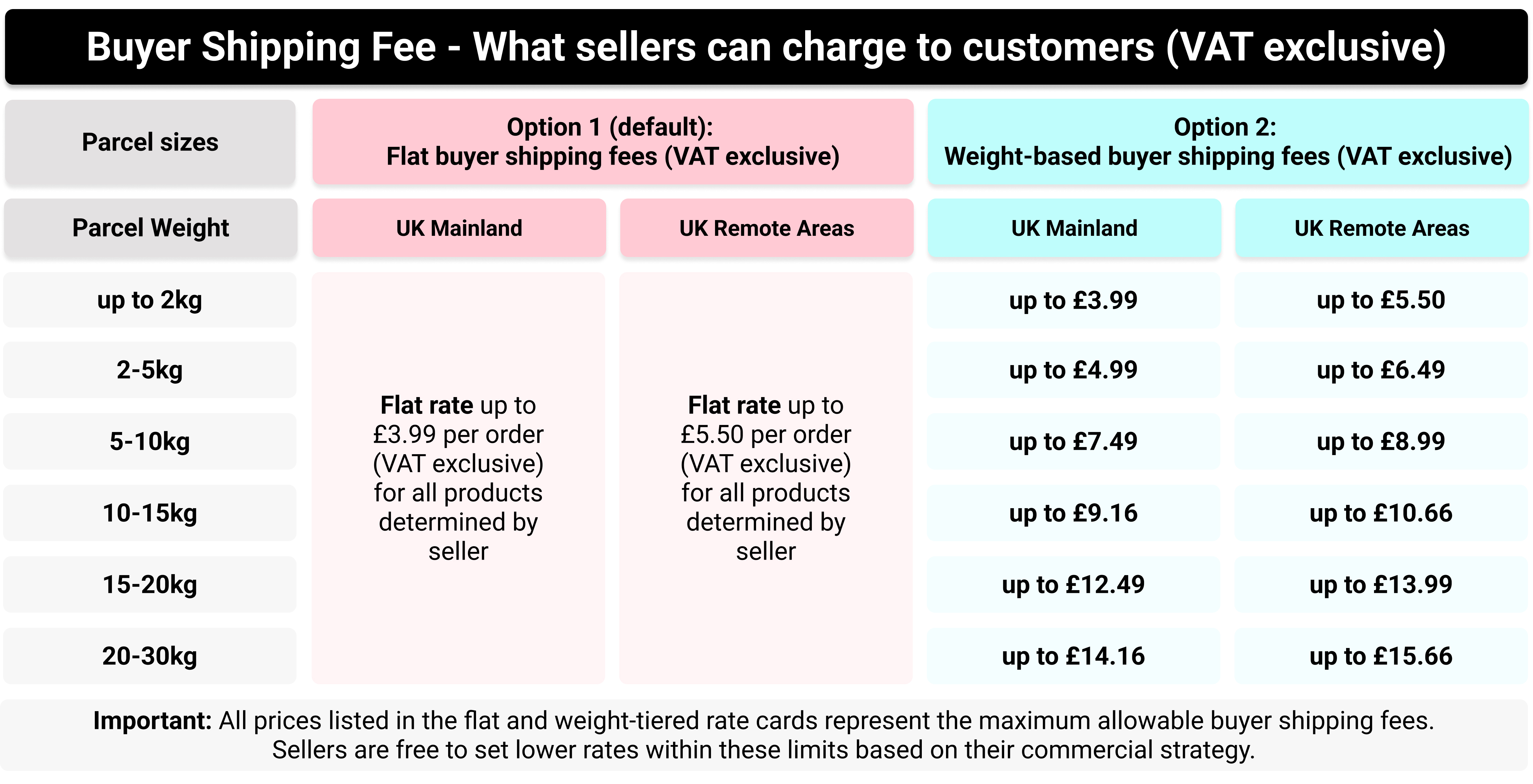 Shipping Fee - Frais De Port