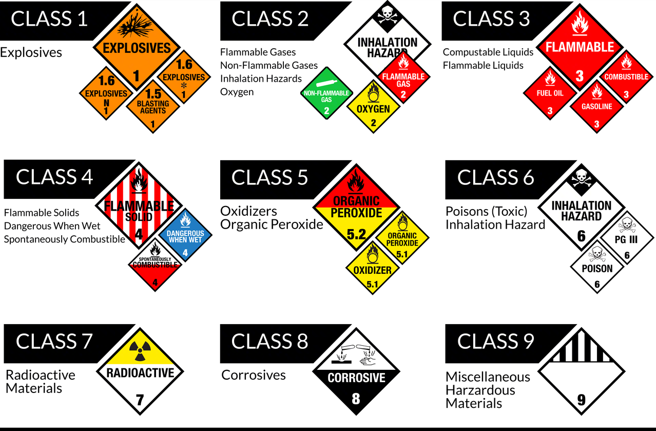 Union Class Code Guide to dangerous goods